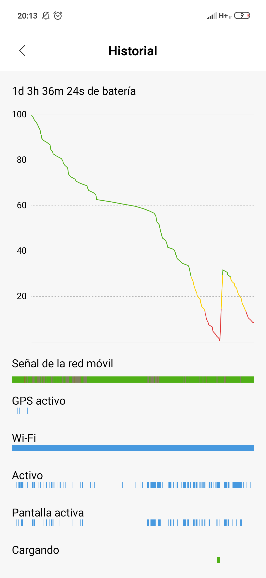 Duración de la batería / autonomía del Xiaomi Mi 9 SE